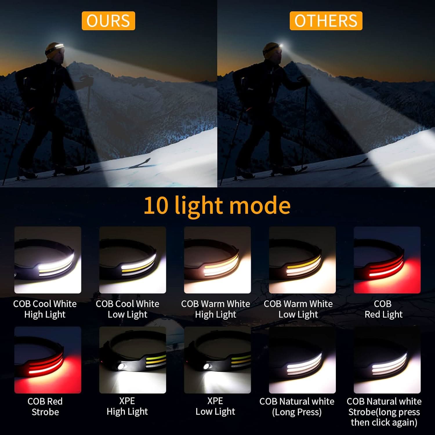NightRunner Pro – 1500 Lumen zum Laufen und Wandern 3