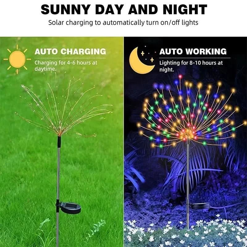 Terravine – Solar Lichterkette Mit Strahlenden Farben Für Garten & Terrasse