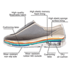 SWELLCOMFORT – Diabetikerschuhe mit Memory Foam und Zero-Drop-Design 5