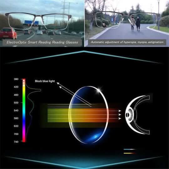 Smarte Sicht – Intelligente Gleitsichtbrille für Entspanntes Sehen